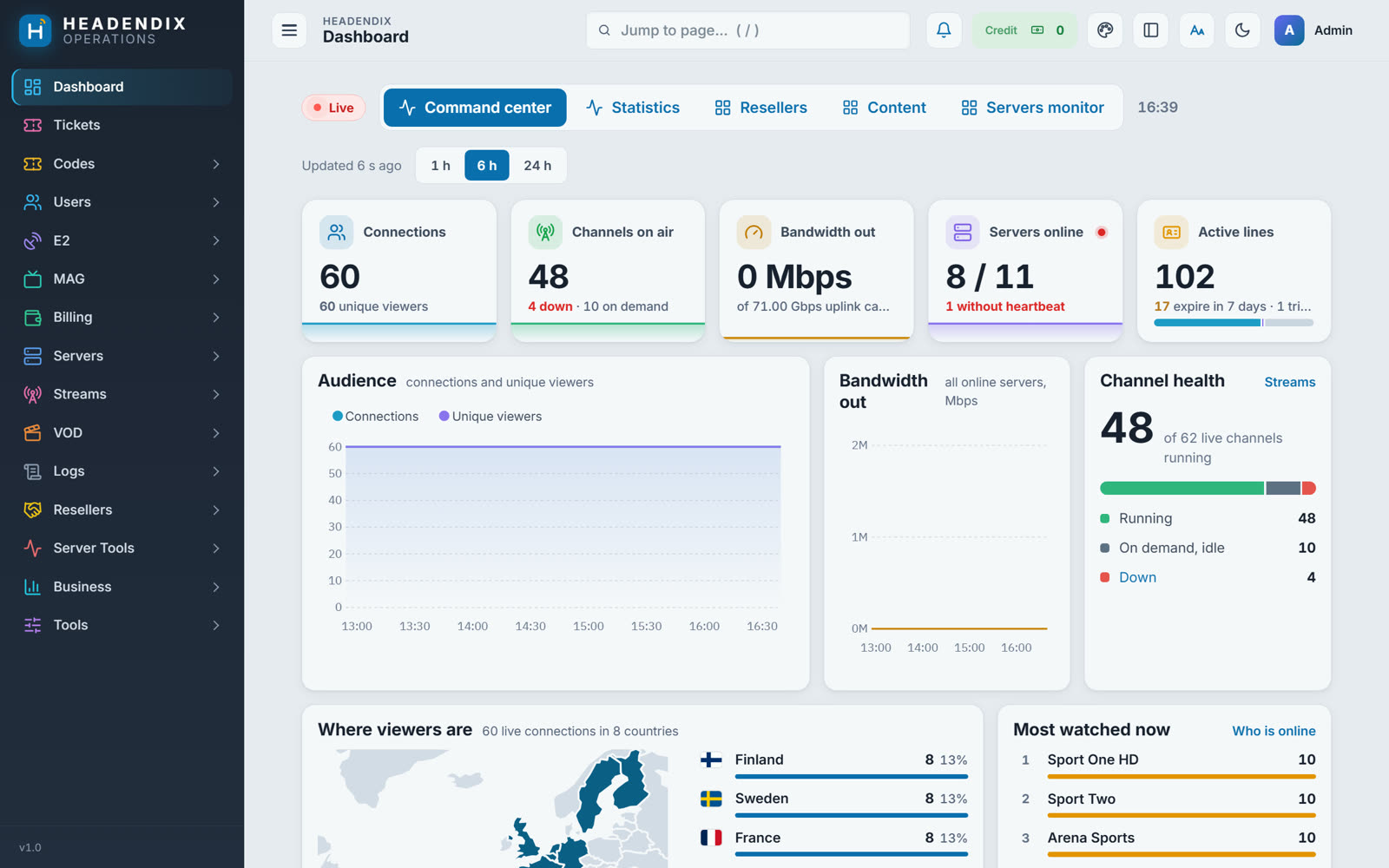 The Headendix command center: connections, channels on air, bandwidth, servers and lines, live
